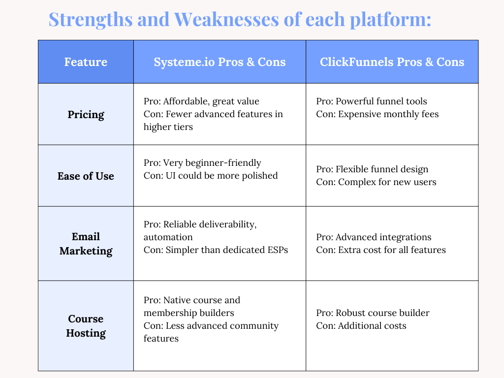 systeme.io vs clickfunnels guide